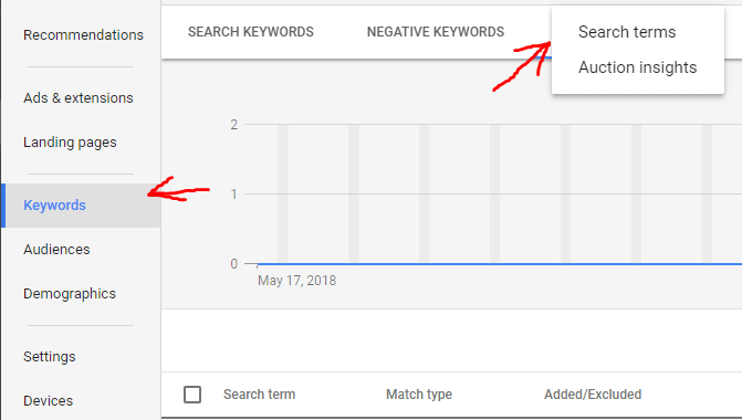 PPC Search Terms Report
